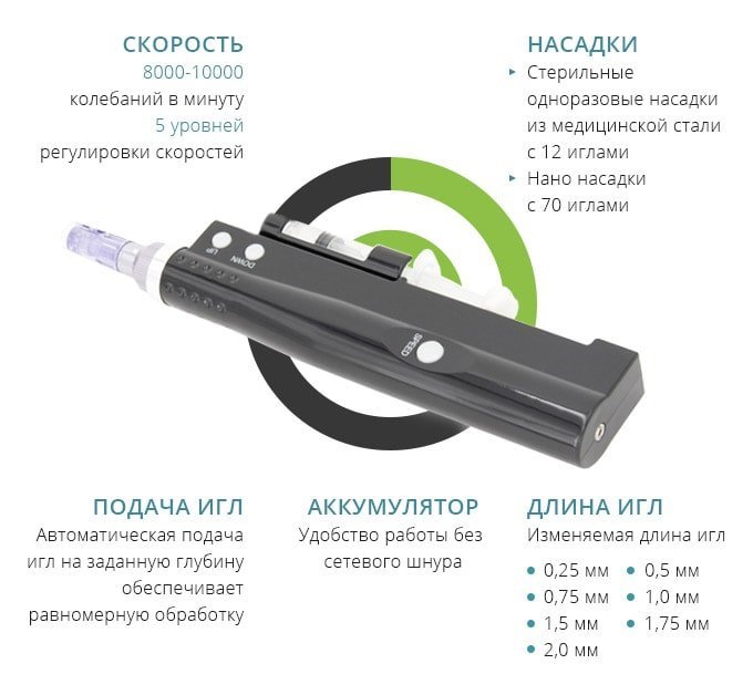 Dermapen P19